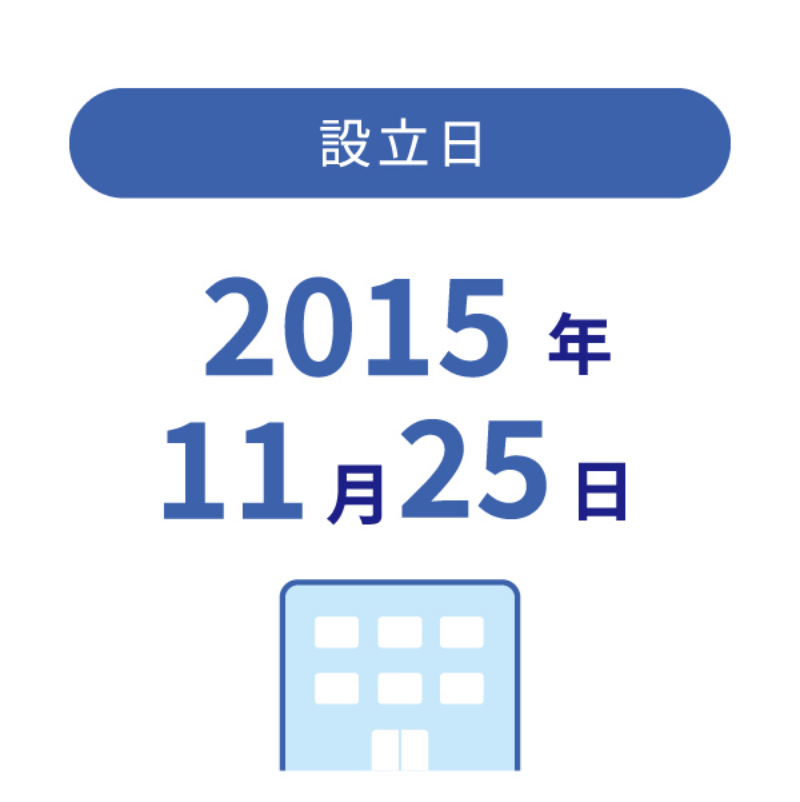 設立日 2015年11月25日