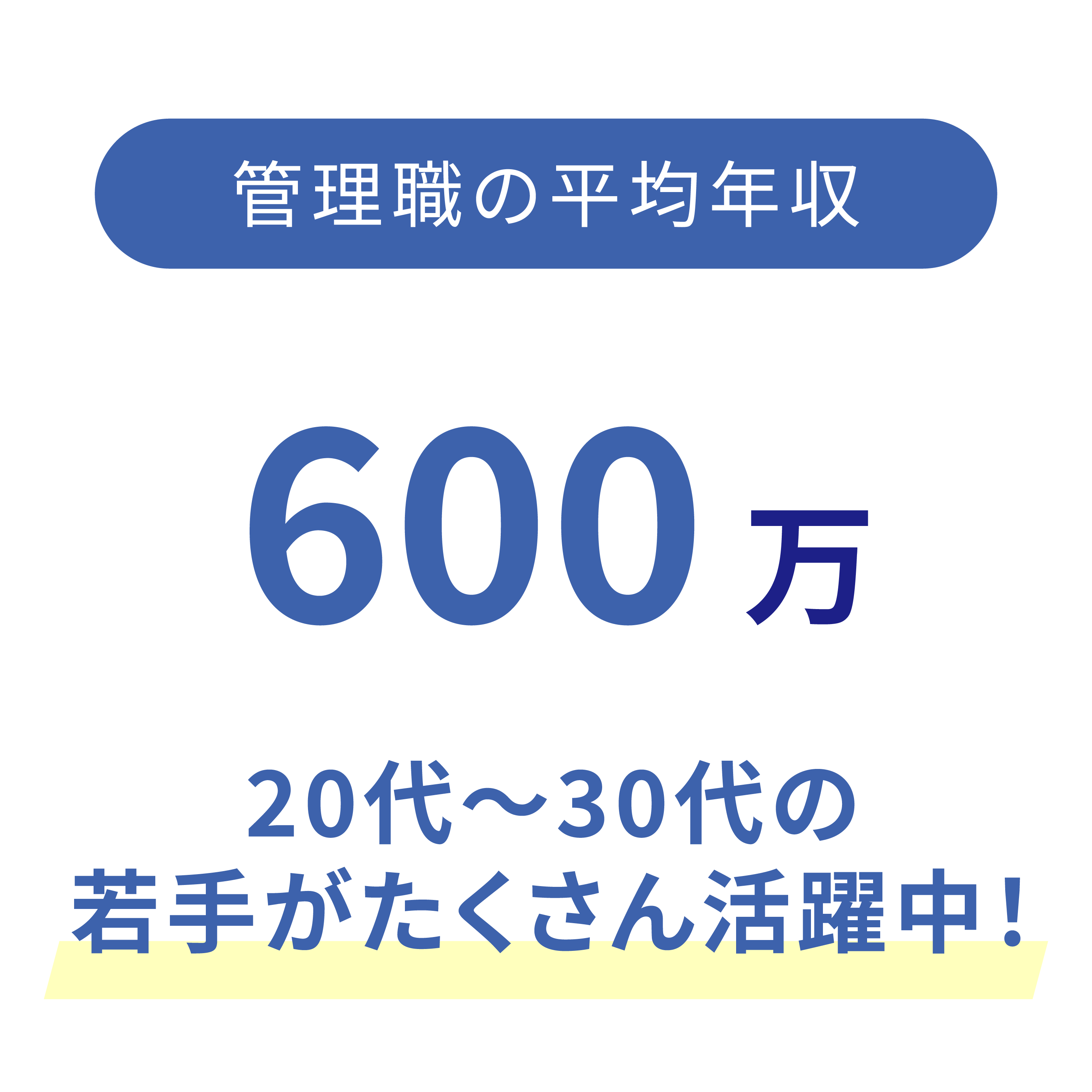 管理職の平均年収 422万