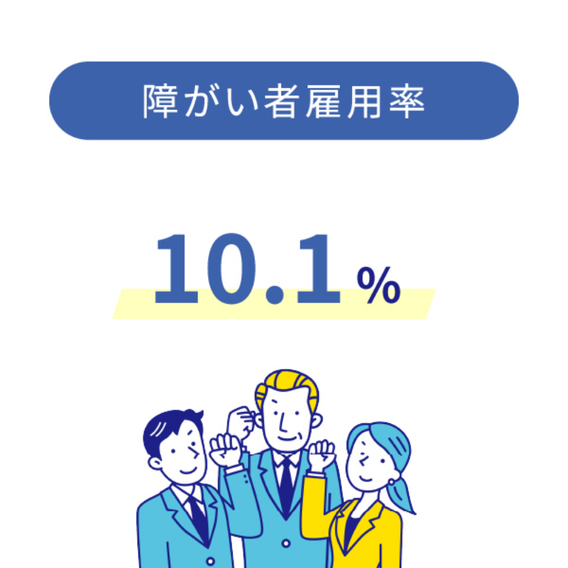 障がい者雇用率 10.1%