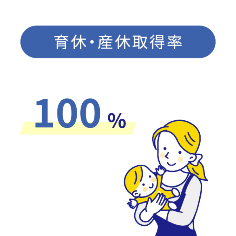 育休・産休取得率 100%