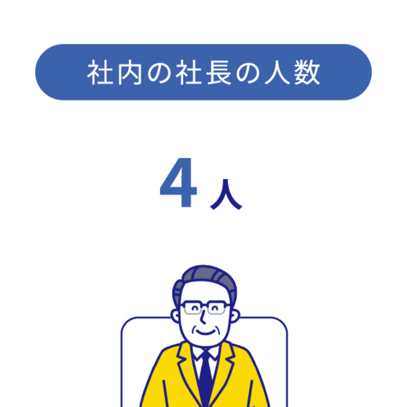 社内の社長の人数 4人